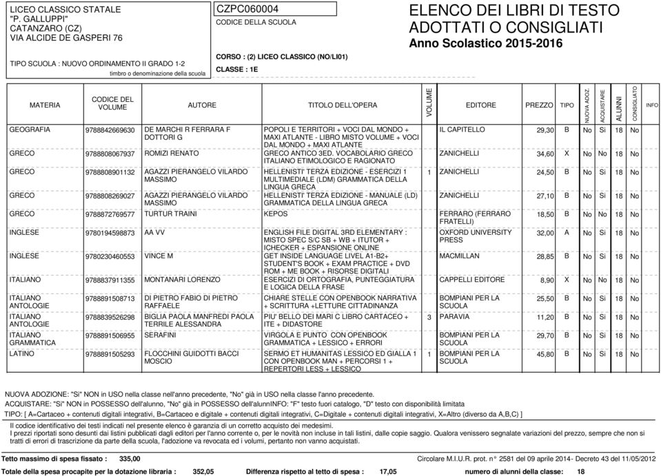 VOCABOLARIO GRECO ETIMOLOGICO E RAGIONATO IL CAPITELLO 29,30 B No Si 18 No GRECO 9788808067937 ROMIZI RENATO ZANICHELLI 34,60 X No No 18 No GRECO GRECO 9788808901132 9788808269027 AGAZZI PIERANGELO