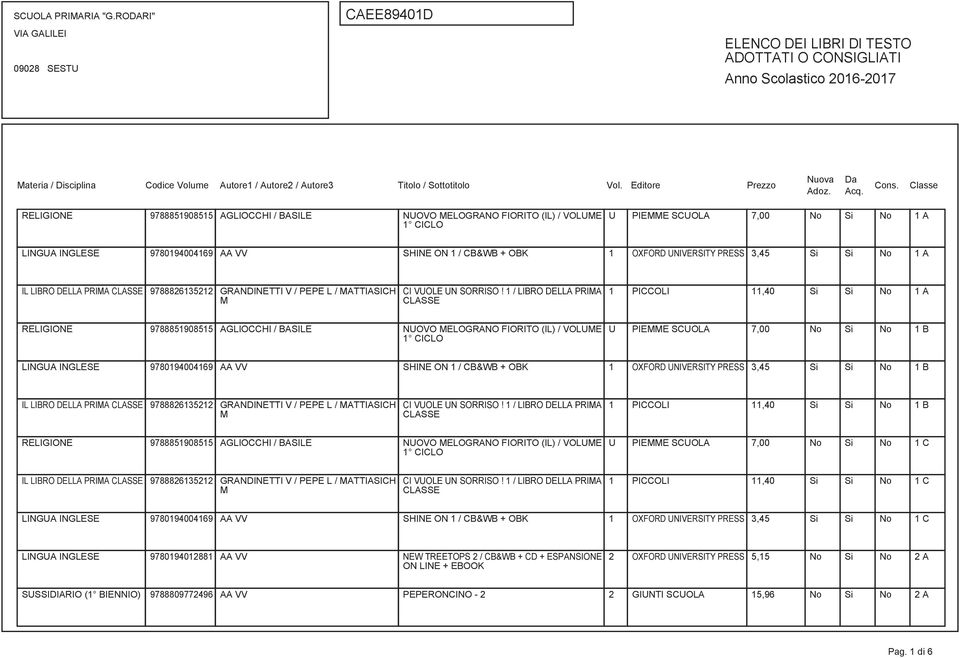 1 / LIBRO DELLA PRIMA CLASSE 1 PICCOLI 11,40 Si Si No 1 A U PIEMME SCUOLA 7,00 No Si No 1 B LINGUA INGLESE 9780194004169 AA VV SHINE ON 1 / CB&WB + OBK 1 OXFORD UNIVERSITY PRESS 3,45 Si Si No 1 B IL