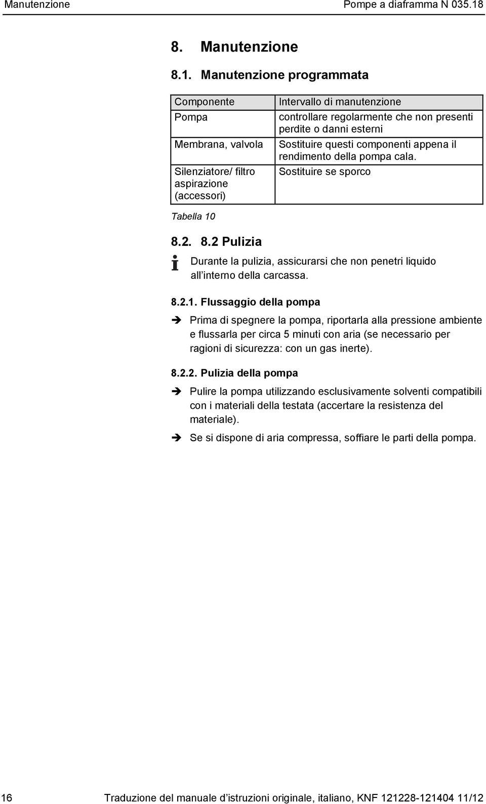 Manutenzione programmata Componente Pompa Membrana, valvola Silenziatore/ filtro aspirazione (accessori) Intervallo di manutenzione controllare regolarmente che non presenti perdite o danni esterni