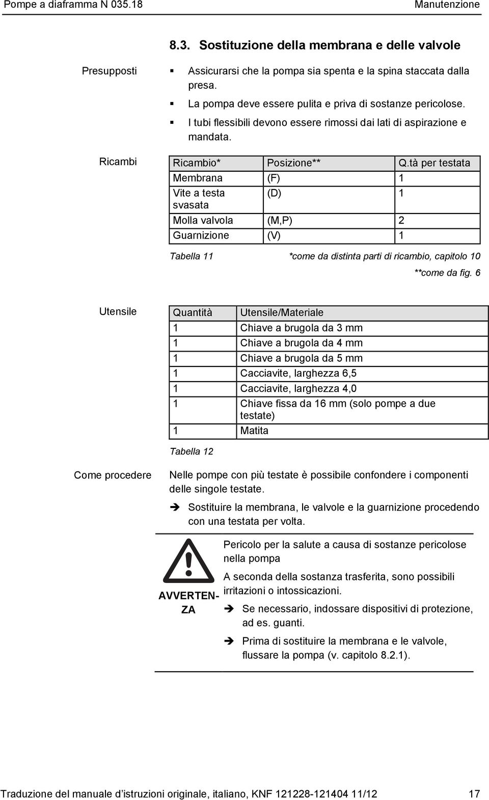 tà per testata Membrana (F) 1 Vite a testa (D) 1 svasata Molla valvola (M,P) 2 Guarnizione (V) 1 Tabella 11 *come da distinta parti di ricambio, capitolo 10 **come da fig.