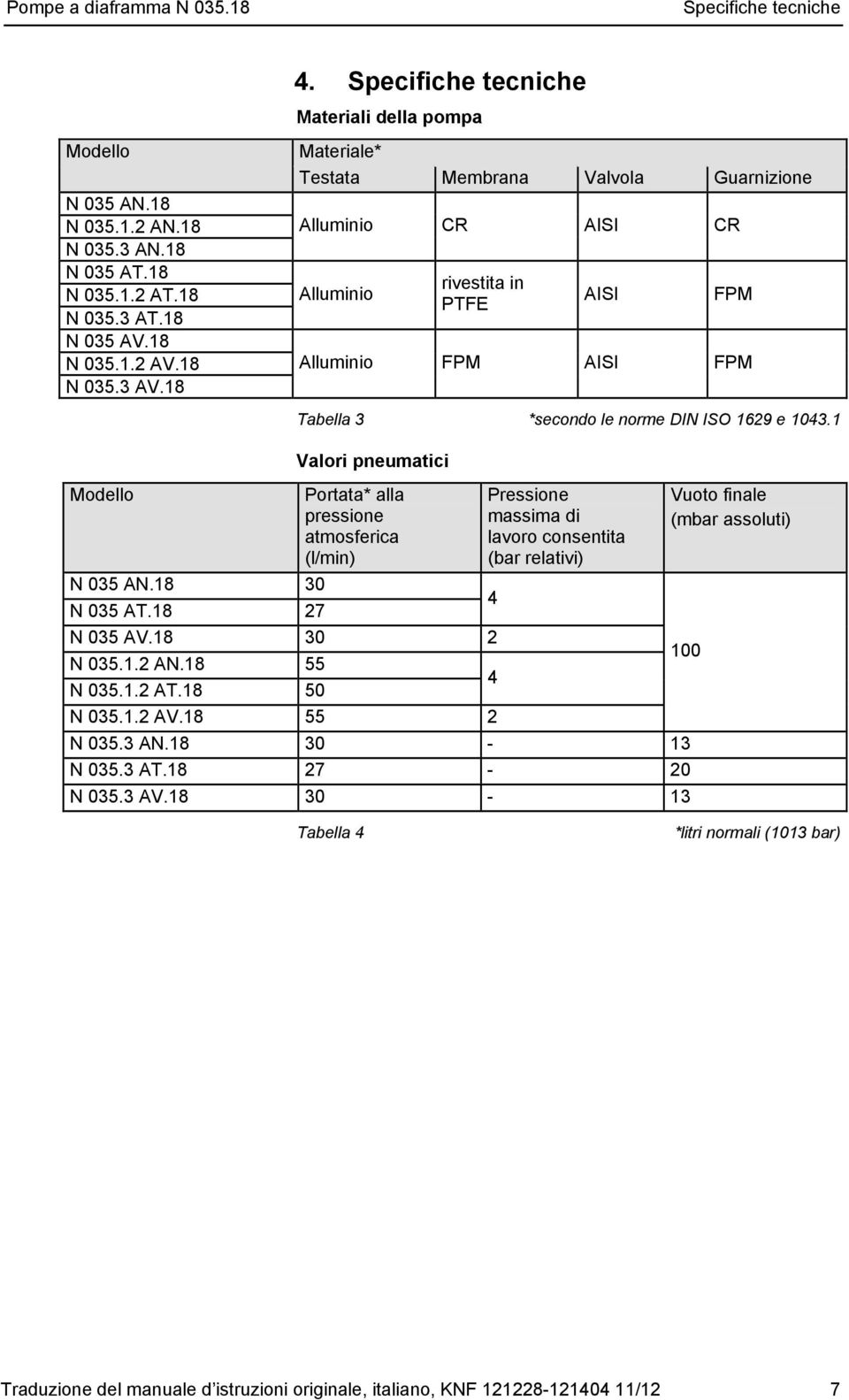 DIN ISO 1629 e 1043.1 Valori pneumatici Modello Portata* alla pressione atmosferica (l/min) N 035 AN.18 30 Pressione massima di lavoro consentita (bar relativi) N 035 AT.18 27 4 N 035 AV.