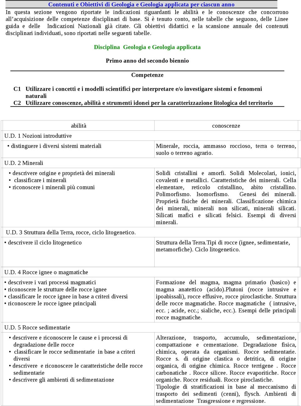 Gli obiettivi didattici e la scansione annuale dei contenuti disciplinari individuati, sono riportati nelle seguenti tabelle.