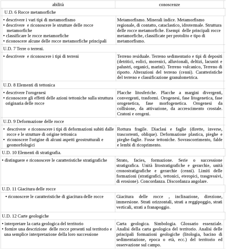 D. 9 Deformazione delle rocce descrivere e riconoscere i tipi di deformazioni subiti dalle rocce e le strutture di origine tettonica riconoscere l'origine di alcuni aspetti geostrutturali e