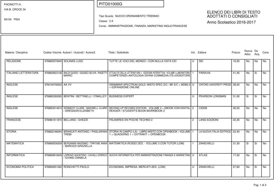 41,45 No Si No INGLESE 9780194706322 AA VV GRAMMAR SPECTRUM GOLD: MISTO SPEC S/C / BK S/C + MDB2.