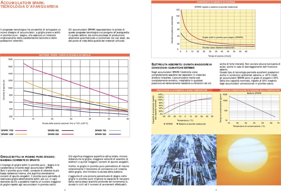 Gli accumulatori SPARK rappresentano la sintesi di questo progresso tecnologico e si pongono all avanguardia in questo settore, sia come processo di produzione altamente automatizzato e controllato