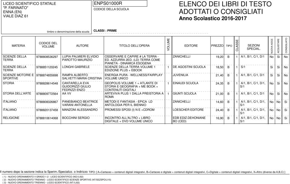 PURA - WELLNESS/FAIRPLAY JUVENILIA 21,40 B 1 A/1, B/1, C/1, D/1 SALVETTI MARIA CRISTINA UNICO STORIA 9788828614548 CANTARELLA EVA GUIDORIZZI GIULIO FEDRIZZI ENZO GEOPOLIS 1 + ATLANTE DI STORIA E