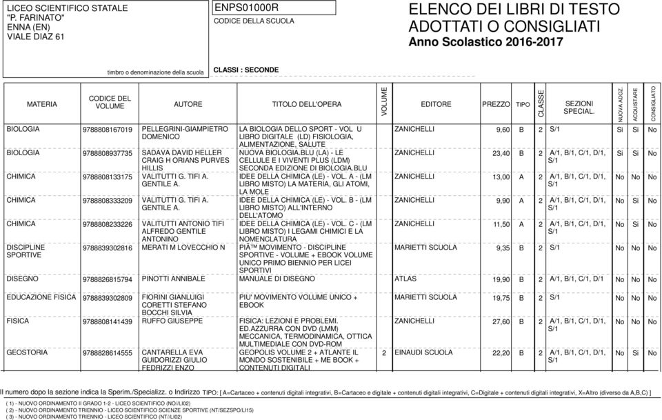 BLU CHIMICA 9788808133175 VALITUTTI G. TIFI A. IDEE DELLA CHIMICA (LE) - VOL. A - (LM ZANICHELLI 13,00 A 2 A/1, B/1, C/1, D/1, LIBRO MISTO) LA, GLI ATOMI, LA MOLE CHIMICA 9788808333209 VALITUTTI G.