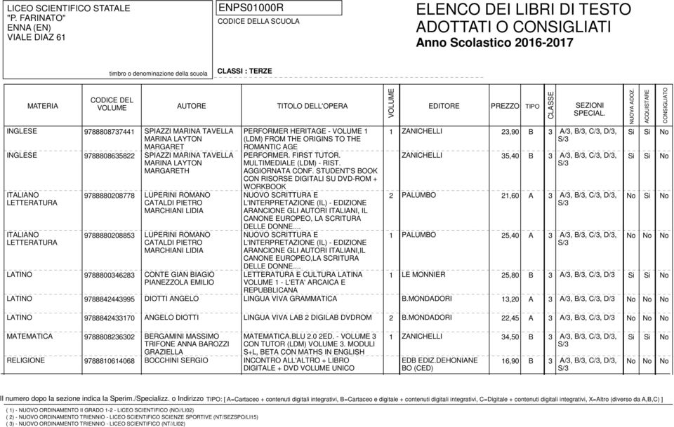 STUDENT'S BOOK CON RISORSE DIGITALI SU DVD-ROM + WORKBOOK 9788880208778 LUPERINI ROMANO NUOVO SCRITTURA E 2 PALUMBO 21,60 A 3 A/3, B/3, C/3, D/3, ARANCIONE GLI AUTORI ITALIANI, IL CANONE EUROPEO, LA