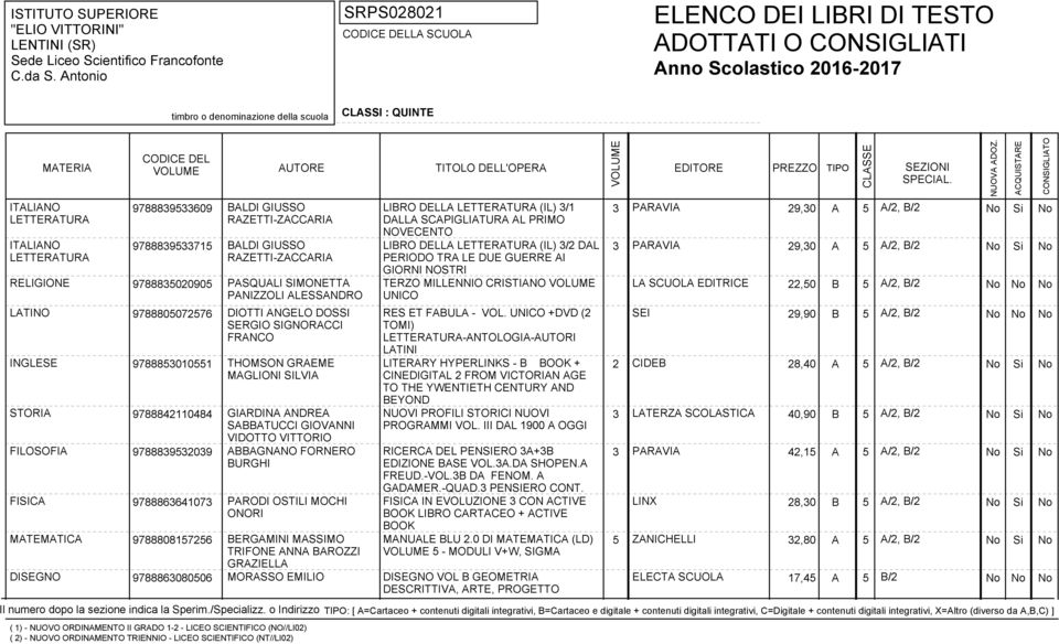 CRISTIANO LA SCUOLA EDITRICE 22,50 B 5 A/2, B/2 PANIZZOLI ALESSANDRO UNICO LATINO 9788805072576 DIOTTI ANGELO DOSSI SERGIO SIGNORACCI FRANCO RES ET FABULA - VOL.