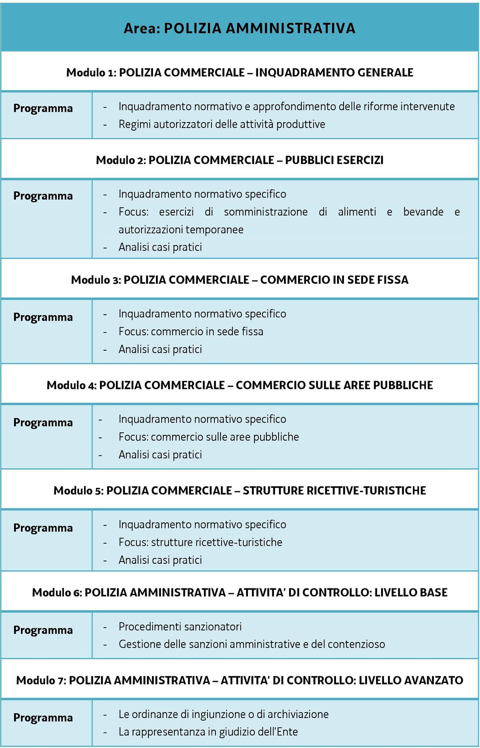 pratici Modulo 3: POLIZIA COMMERCIALE COMMERCIO IN SEDE FISSA - Inquadramento normativo specifico - Focus: commercio in sede fissa - Analisi casi pratici Modulo 4: POLIZIA COMMERCIALE COMMERCIO SULLE