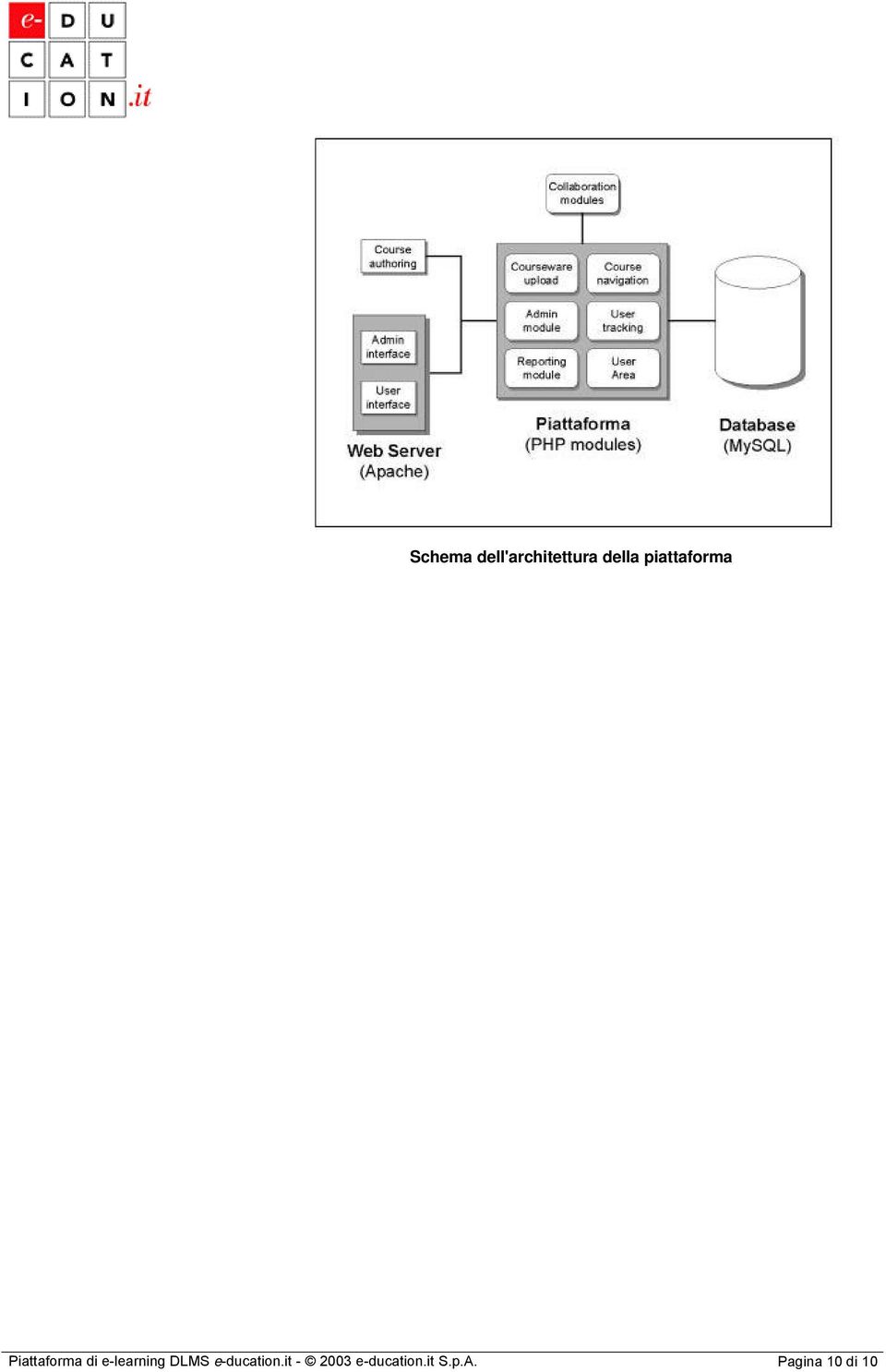 e-learning DLMS e-ducation.