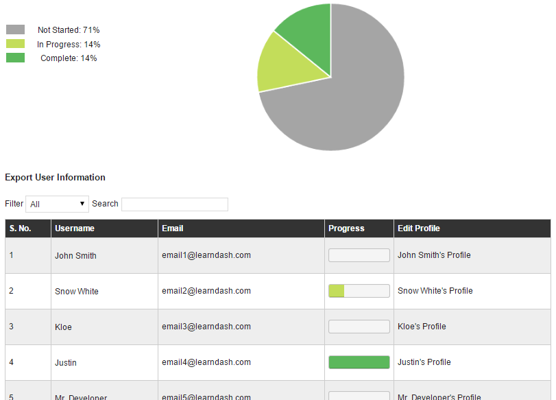 GESTIONE PROGRESSI