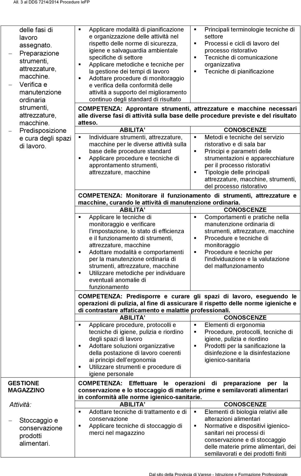 Applicare modalità di pianificazione e organizzazione delle nel rispetto delle norme di sicurezza, igiene e salvaguardia ambientale specifiche di Applicare metodiche e tecniche per la gestione dei