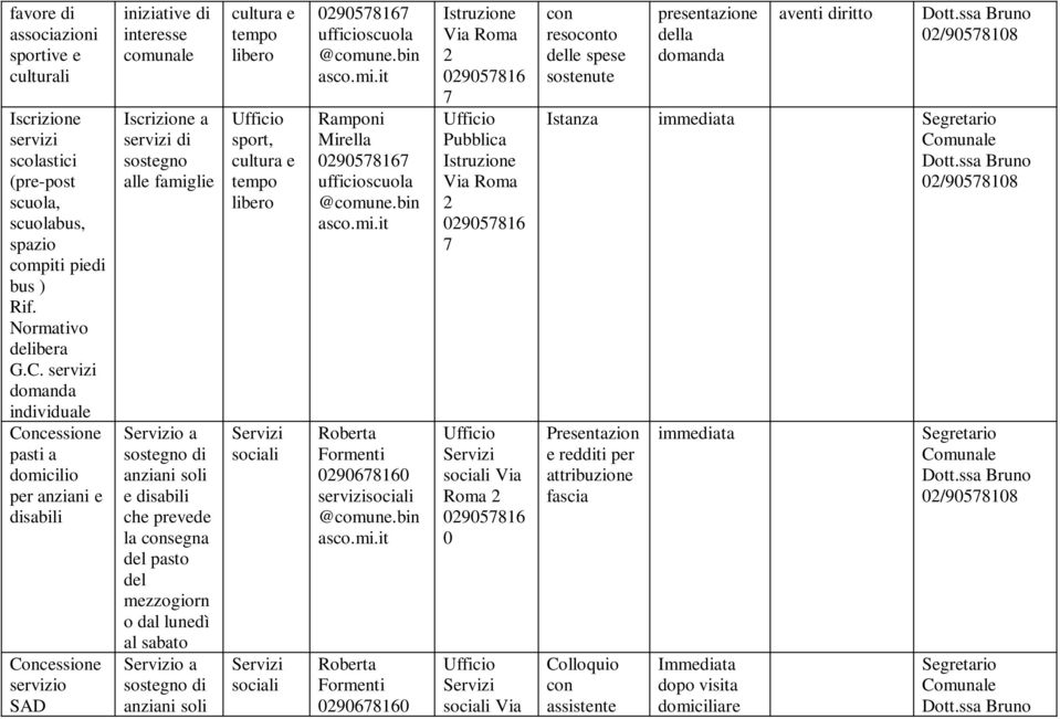 disabili ch prvd la consgna dl pasto dl mzzogiorn o dal lundì al sabato o a sostgno di anziani soli cultura tmpo libro sport, cultura tmpo libro srvizi Via