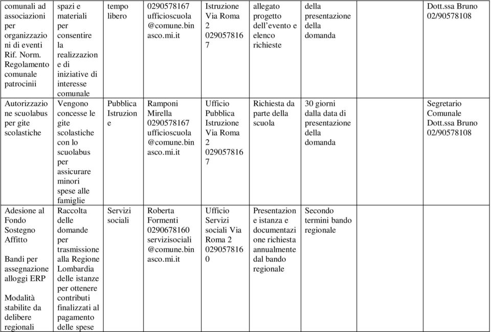 famigli Raccolta dll domand trasmission alla Rgion Lombardia dll istanz ottnr finalizzati al pagamnto dll sps tmpo libro Istruzion srvizi Via allgato progtto dll vnto lnco