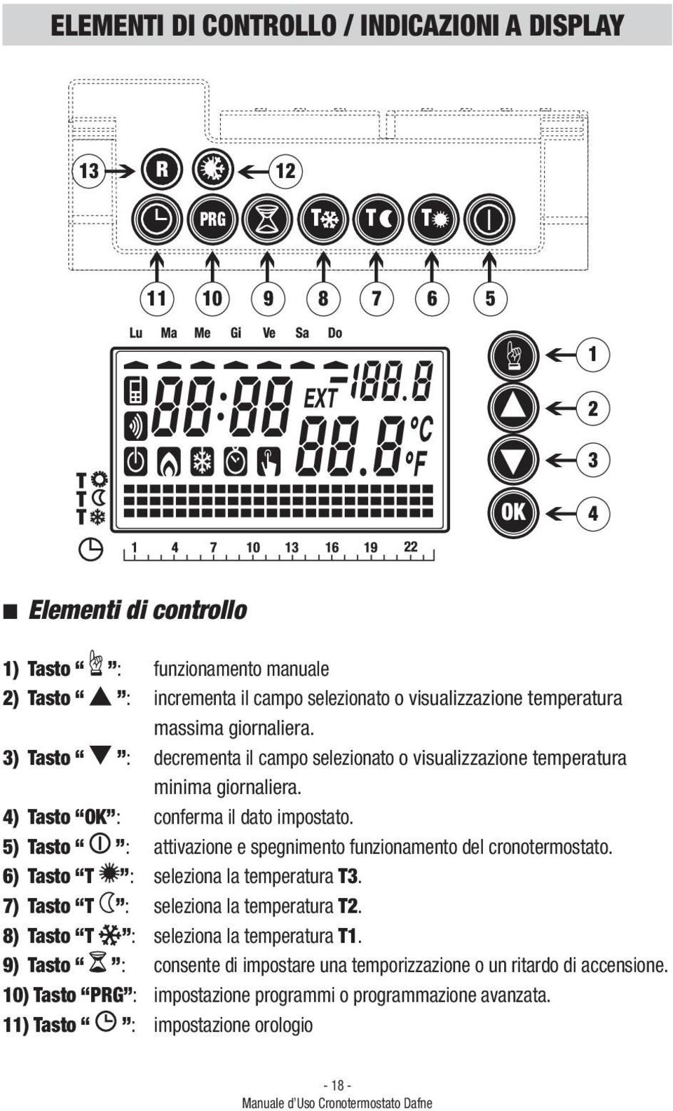 5) Tasto : attivazione e spegnimento funzionamento del cronotermostato. 6) Tasto T : seleziona la temperatura T3. 7) Tasto T : seleziona la temperatura T2.