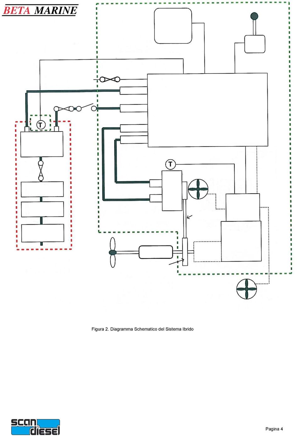 Batterie 48 V M2 Ventola opzionale Inverter M2 Carica batterie principale M1 HEMP Ibrido Parallelo Cinghia Scatola Giunzione