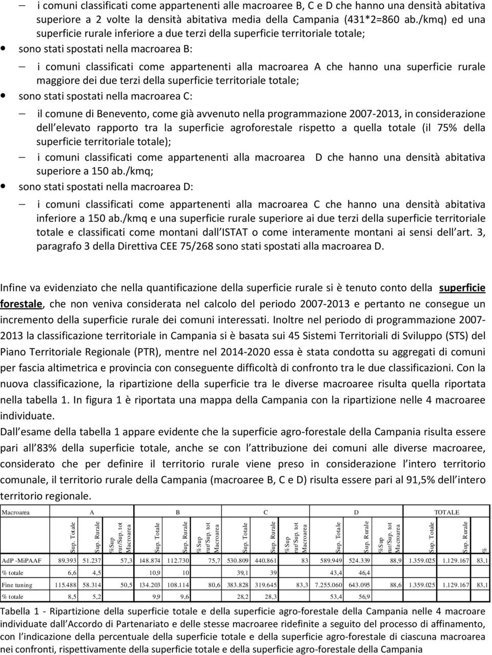 una superficie rurale maggiore dei due terzi della superficie territoriale totale; sono stati spostati nella macroarea C: il comune di Benevento, come già avvenuto nella programmazione 2007-2013, in