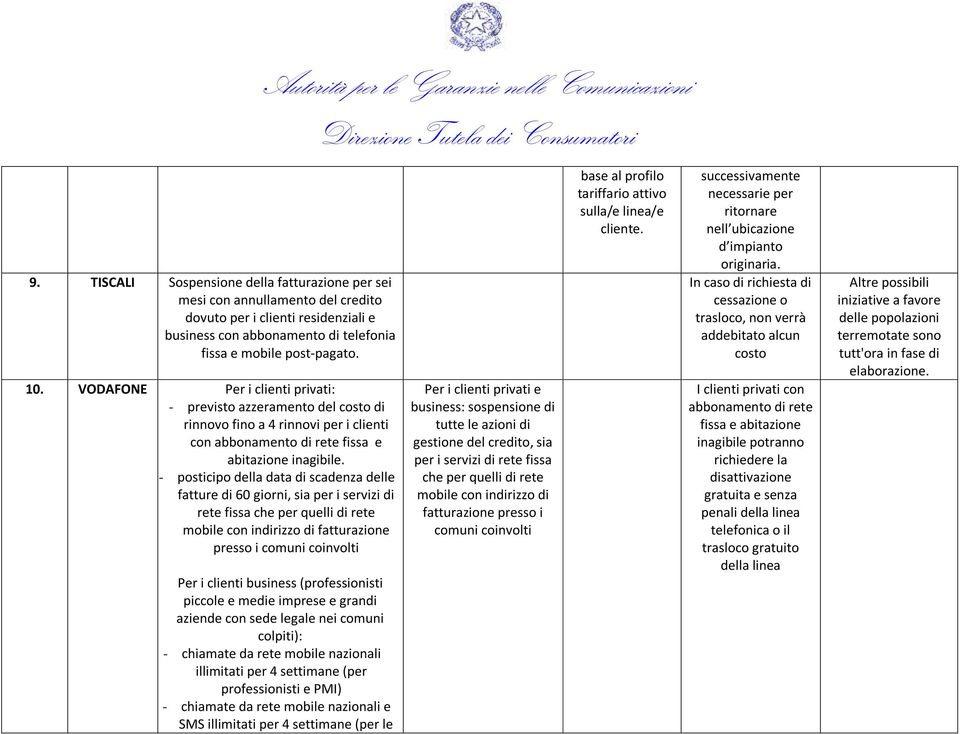 - posticipo della data di scadenza delle fatture di 60 giorni, sia per i servizi di rete fissa che per quelli di rete mobile con indirizzo di fatturazione presso i comuni coinvolti Per i clienti