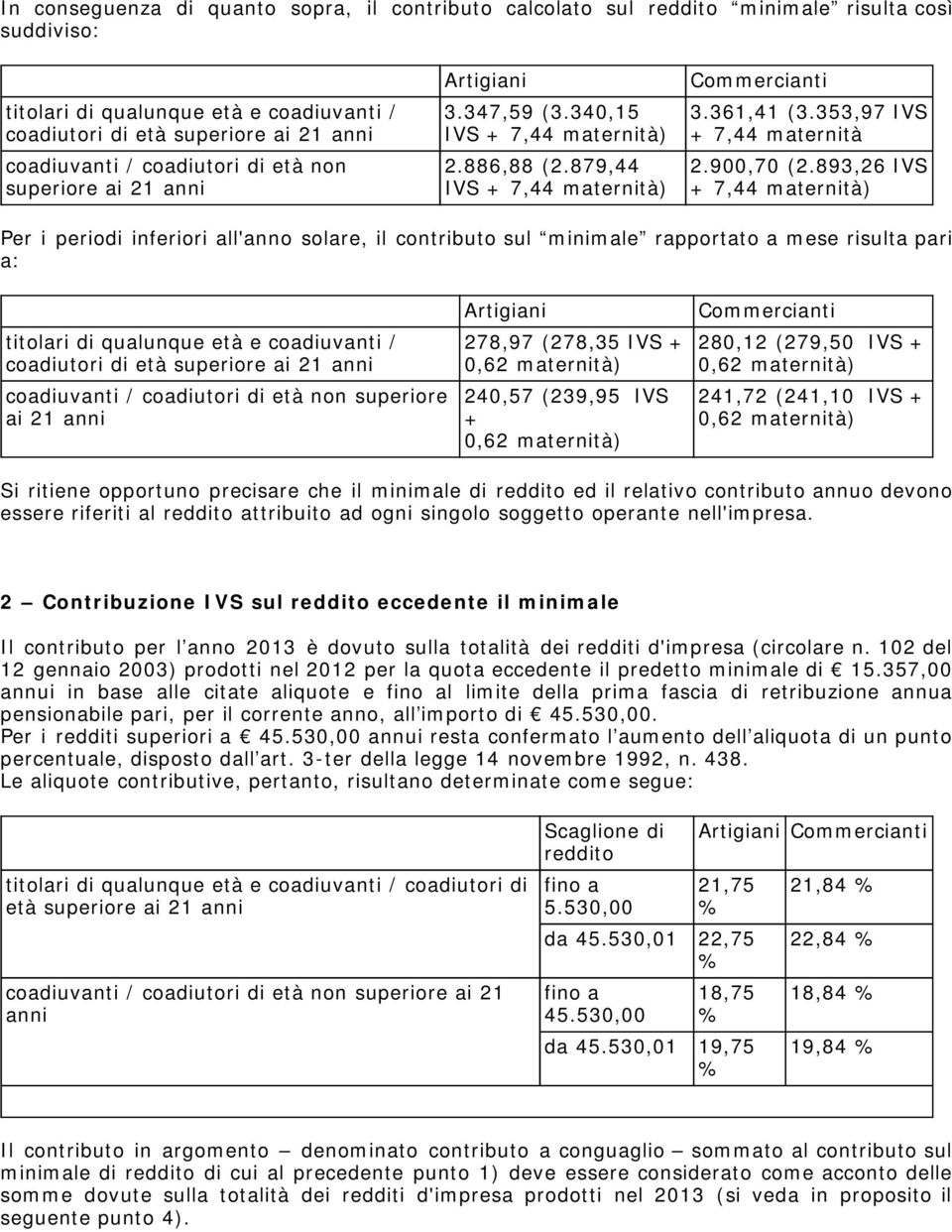 893,26 IVS + 7,44 maternità) Per i periodi inferiori all'anno solare, il contributo sul minimale rapportato a mese risulta pari a: titolari di qualunque età e coadiuvanti / coadiutori di età