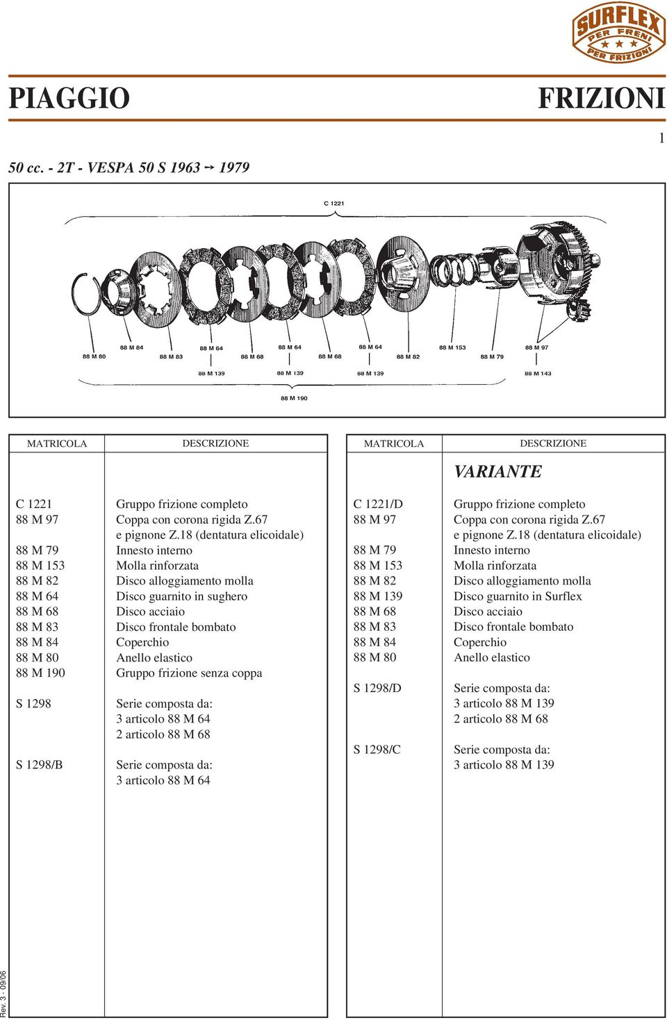 M 84 Coperchio 88 M 80 Anello elastico 88 M 190 Gruppo frizione senza coppa S 1298 S 1298/B 3 articolo 88 M 64 2 articolo 88 M 68 3 articolo 88 M 64 C 1221/D 88 M 97 Coppa con corona rigida Z.