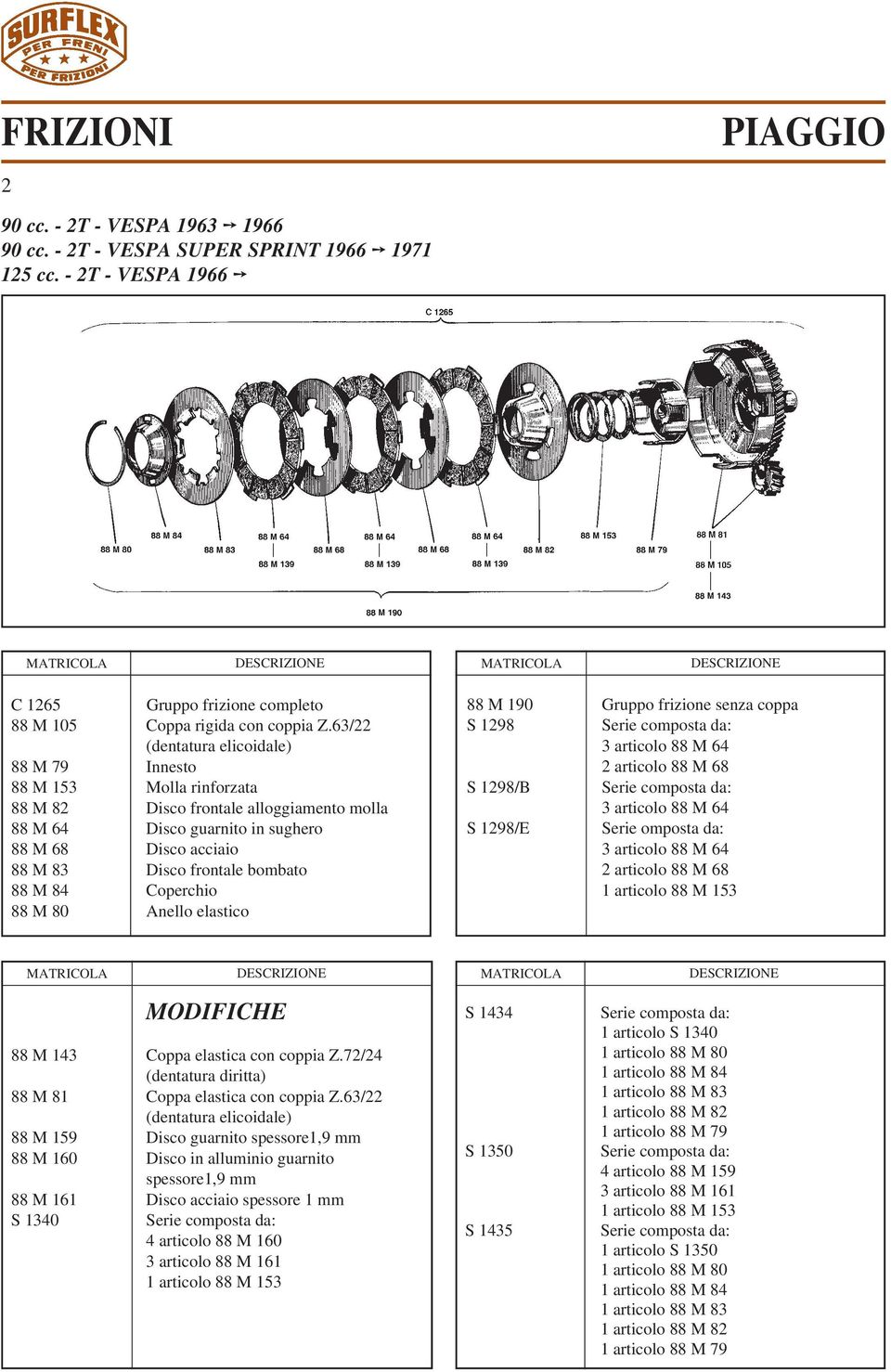 bombato 88 M 84 Coperchio 88 M 80 Anello elastico 88 M 190 Gruppo frizione senza coppa S 1298 3 articolo 88 M 64 2 articolo 88 M 68 S 1298/B 3 articolo 88 M 64 S 1298/E Serie omposta da: 3 articolo