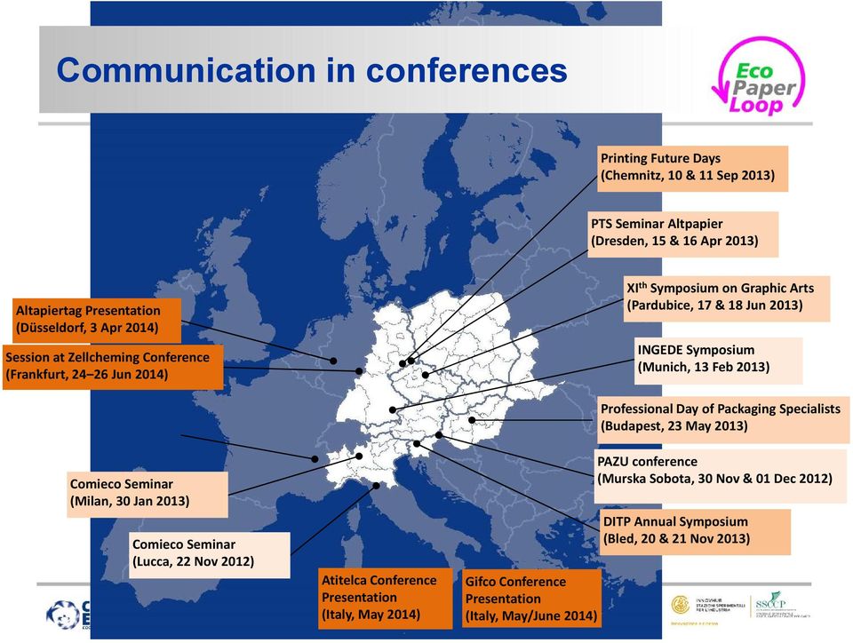 Professional Day of Packaging Specialists (Budapest, 23 May 2013) PAZU conference (Murska Sobota, 30 Nov & 01 Dec 2012) Comieco Seminar (Milan, 30 Jan 2013) DITP Annual