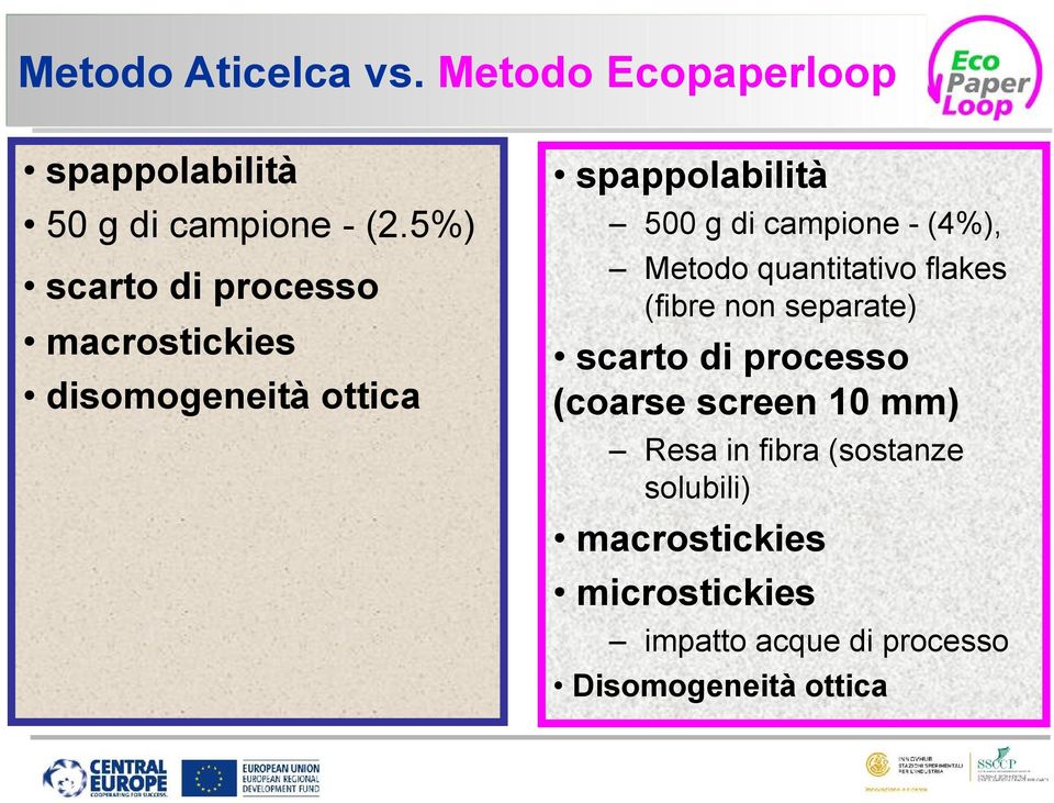 (4%), Metodo quantitativo flakes (fibre non separate) scarto di processo (coarse screen 10