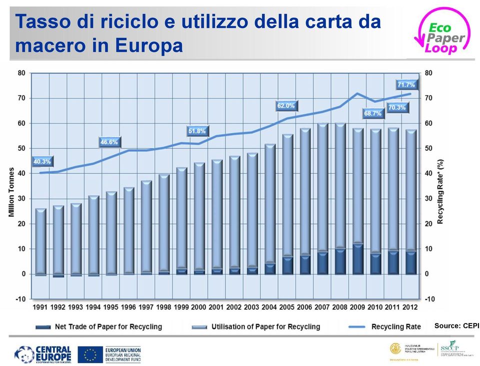 carta da macero