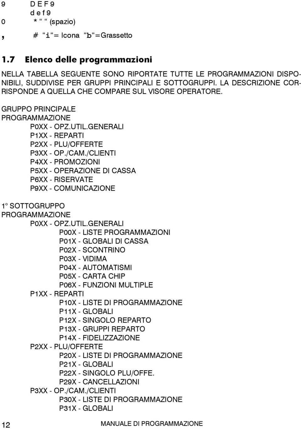 LA DESCRIZIONE COR- RISPONDE A QUELLA CHE COMPARE SUL VISORE OPERATORE. GRUPPO PRINCIPALE P0XX - OPZ.UTIL.GENERALI P1XX - REPARTI P2XX - PLU/OFFERTE P3XX - OP./CAM.