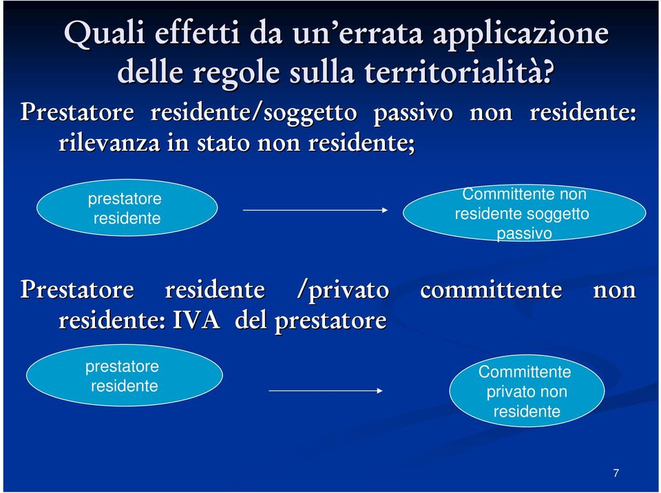 prestatore residente Committente non residente soggetto passivo Prestatore residente