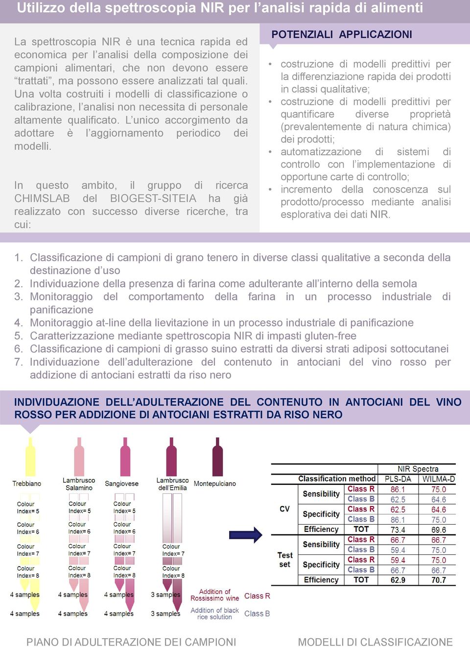 L unico accorgimento da adottare è l aggiornamento periodico dei modelli.