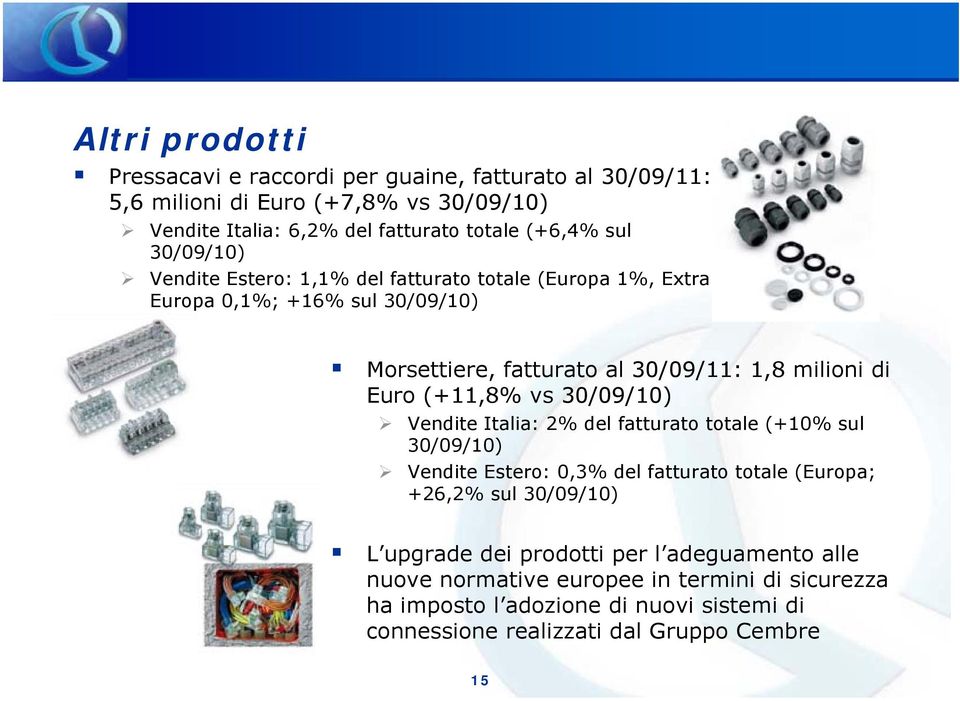 (+11,8% vs 30/09/10) Vendite Italia: 2% del fatturato totale (+10% sul 30/09/10) Vendite Estero: 0,3% del fatturato totale (Europa; +26,2% sul 30/09/10) L upgrade