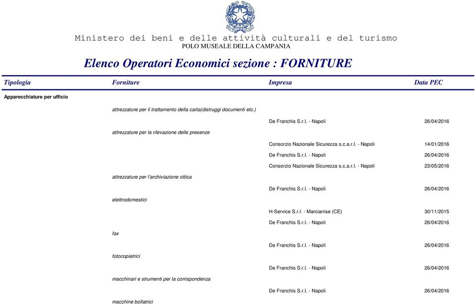 elettrodomestici fax fotocopiatrici macchinari e strumenti per la corrispondenza macchine bollatrici