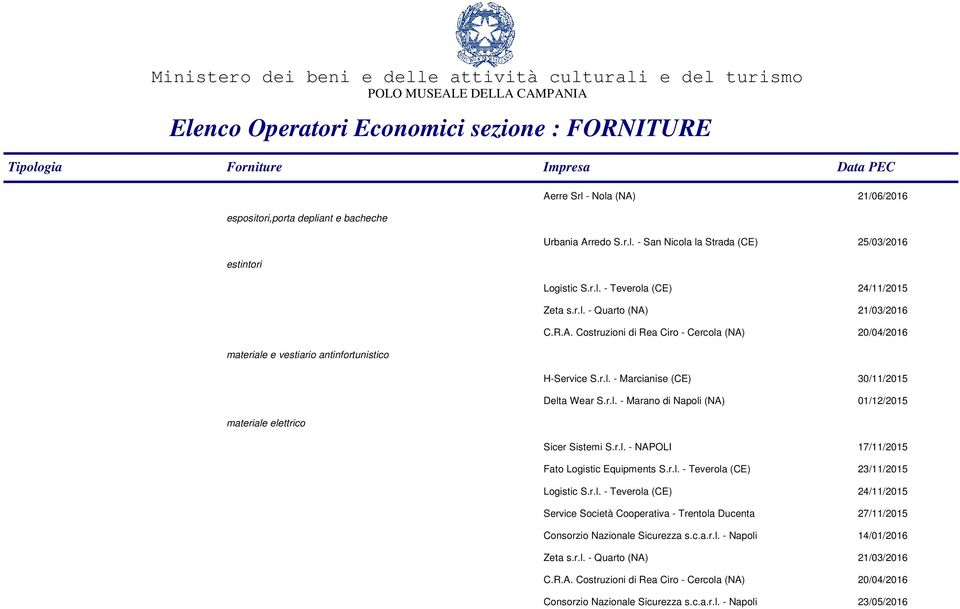 r.l. - NAPOLI 17/11/2015 Fato Logistic Equipments S.r.l. - Teverola (CE) 23/11/2015 Service Società Cooperativa - Trentola Ducenta 27/11/2015 Consorzio Nazionale Sicurezza s.