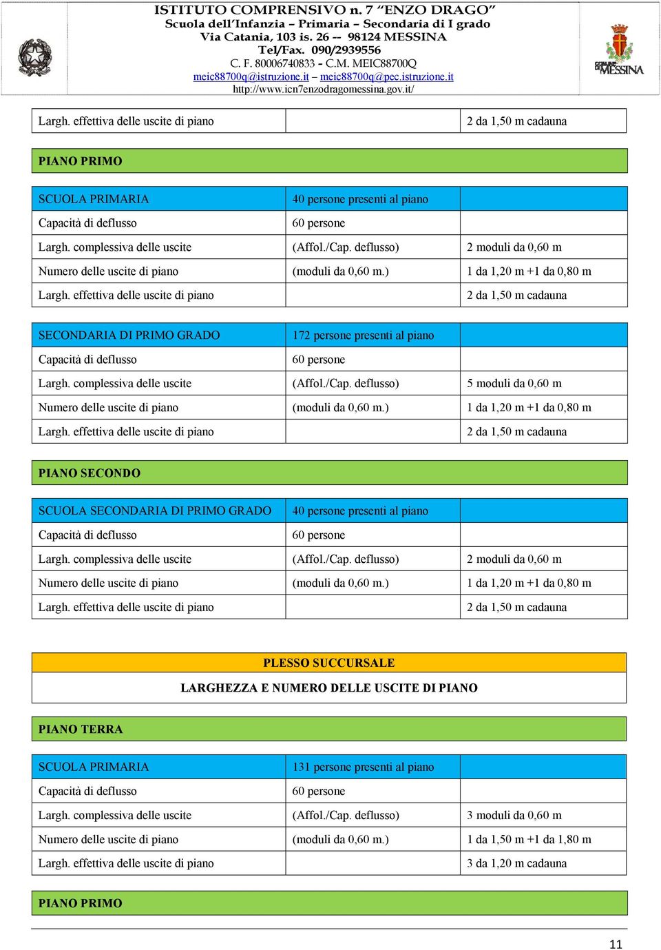 effettiva delle uscite di piano 2 da 1,50 m cadauna SECONDARIA DI PRIMO GRADO Capacità di deflusso 172 persone presenti al piano 60 persone Largh. complessiva delle uscite (Affol./Cap.