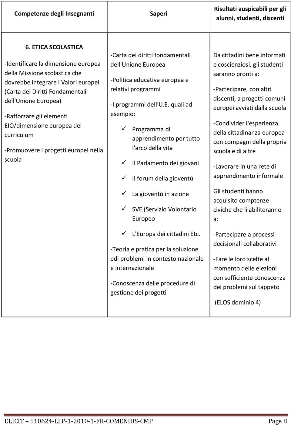 dell'u.e. quali ad esempio: Programma di apprendimento per tutto l'arco della vita Il Parlamento dei giovani Il forum della gioventù La gioventù in azione SVE (Servizio Volontario Europeo L'Europa