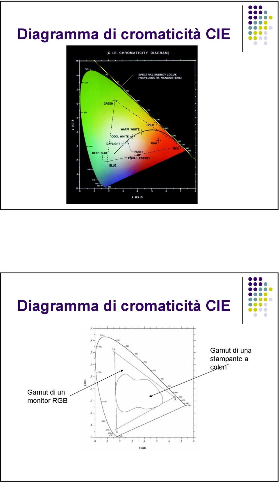 colori Gamut di un monitor