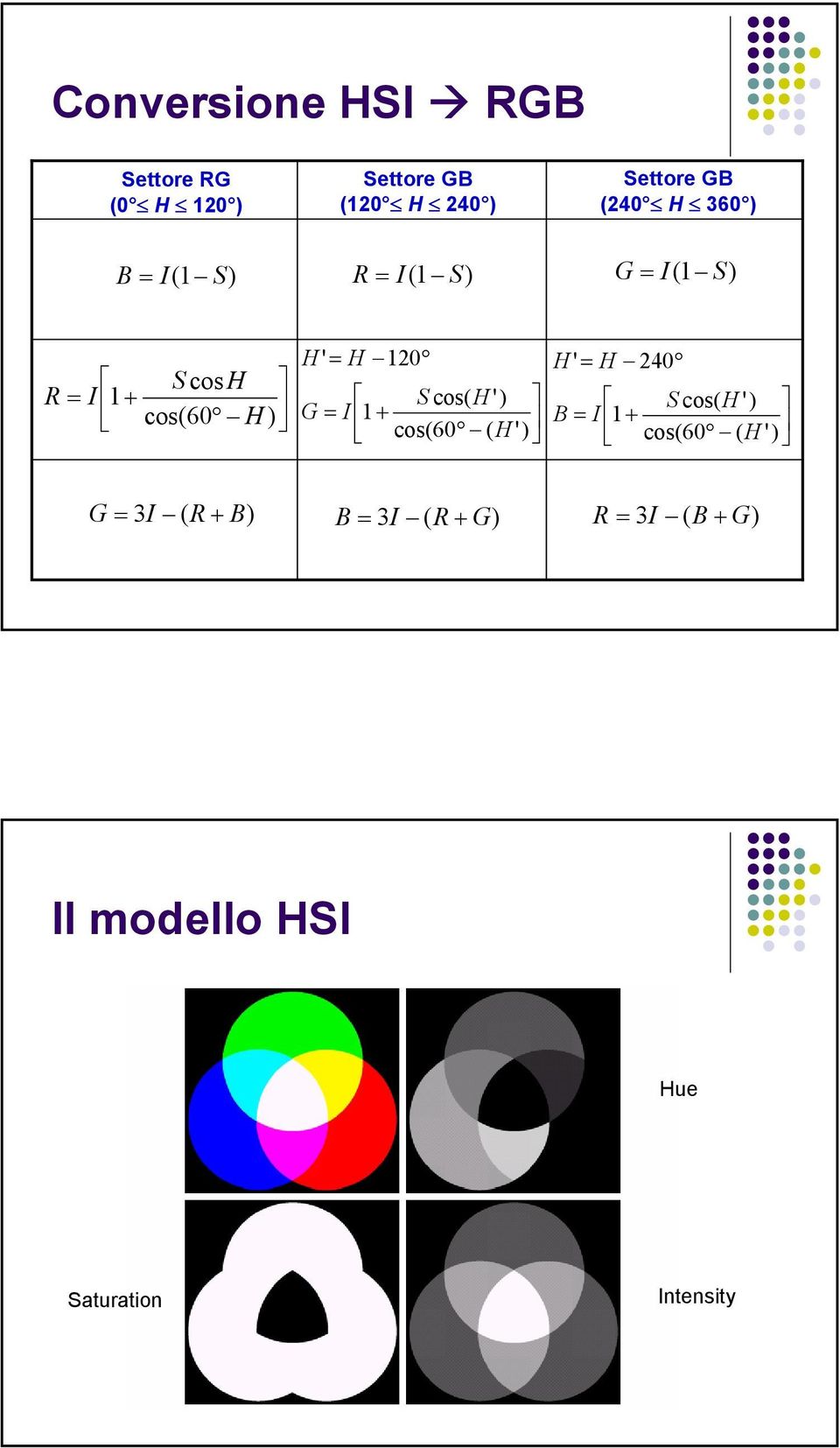 cos( H ') G = I 1 + cos(60 ( H ') H ' = H 240 S cos( H ') B = I 1 + cos(60 ( H ') G