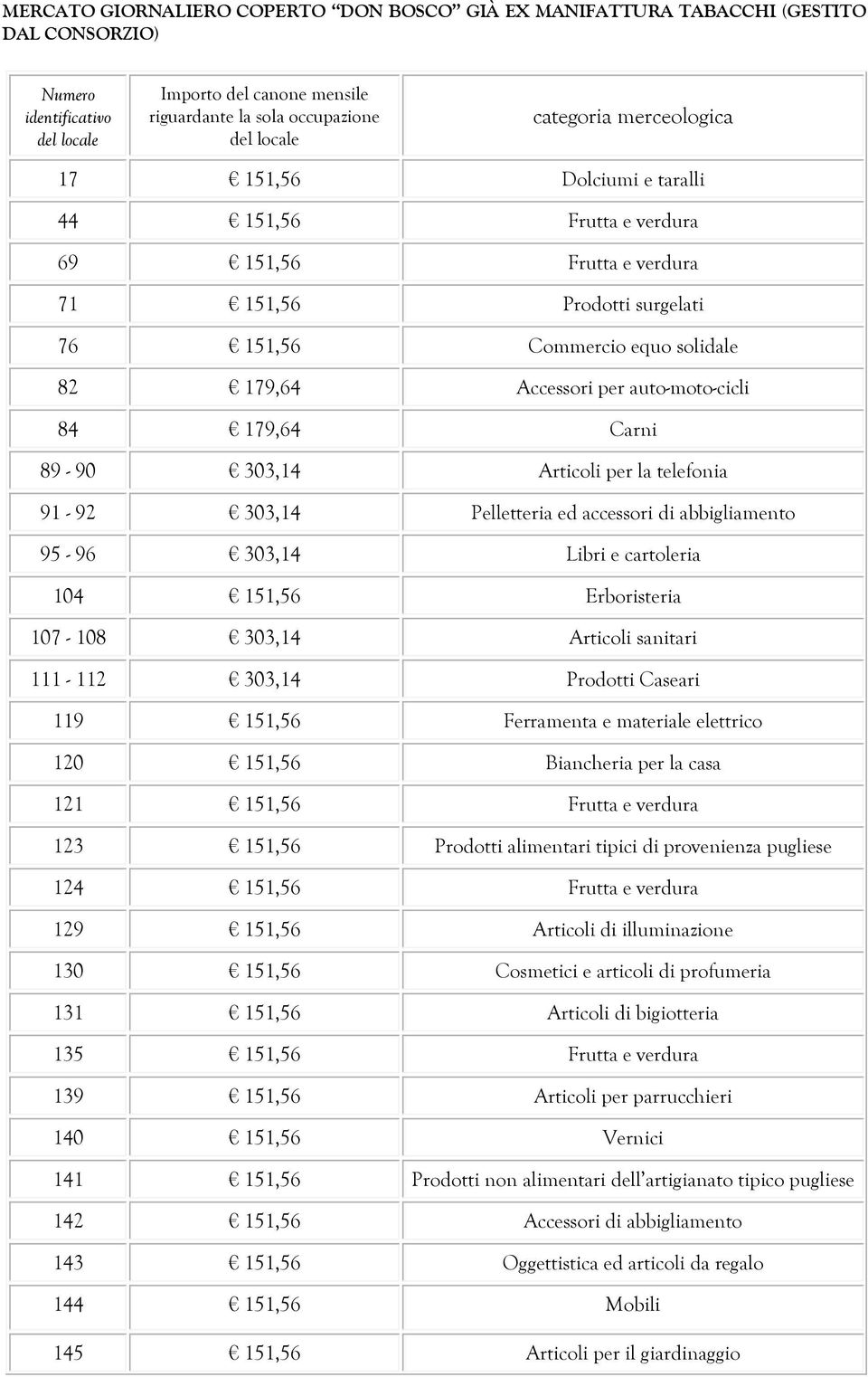 89-90 303,14 Articoli per la telefonia 91-92 303,14 Pelletteria ed accessori di abbigliamento 95-96 303,14 Libri e cartoleria 104 151,56 Erboristeria 107-108 303,14 Articoli sanitari 111-112 303,14