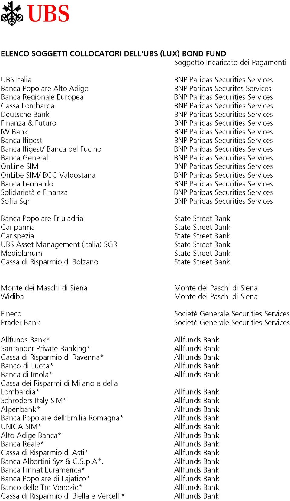 Cassa di Risparmio di Ravenna* Banco di Lucca* Banca di Imola* Cassa dei Risparmi di Milano e della Lombardia* Schroders Italy SIM* Alpenbank* Banca Popolare dell Emilia Romagna* UNICA SIM* Alto