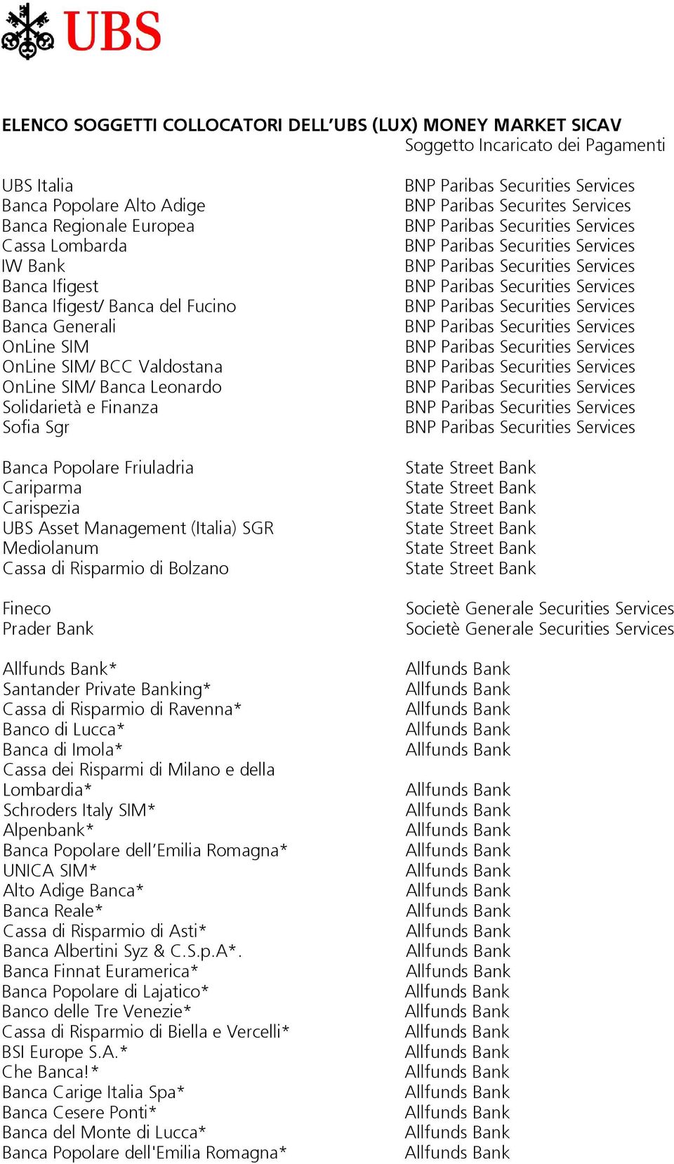 Cassa dei Risparmi di Milano e della Lombardia* Schroders Italy SIM* Alpenbank* Banca Popolare dell Emilia Romagna* UNICA SIM* Alto Adige Banca* Banca Reale* Cassa di Risparmio di Asti* Banca