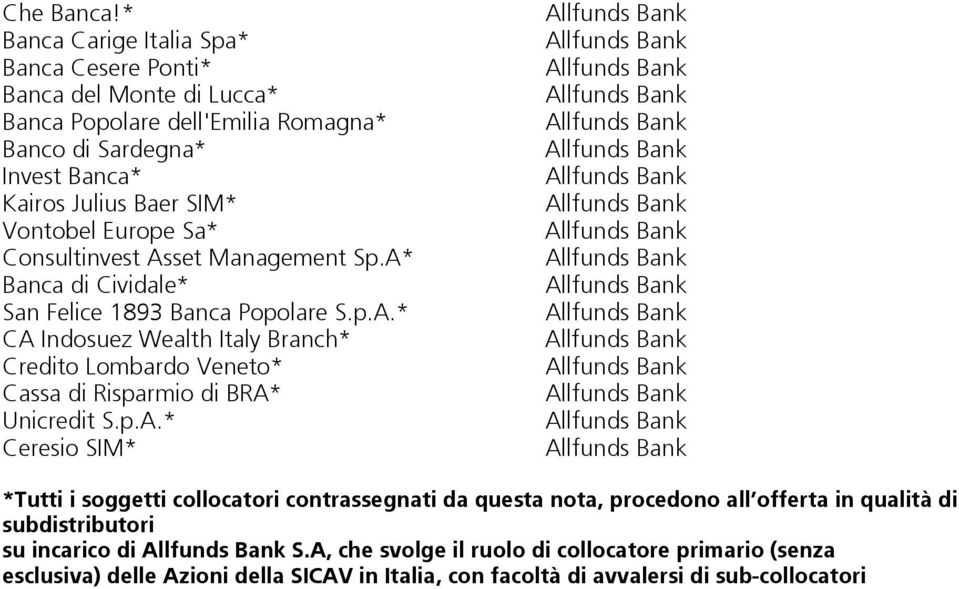 Vontobel Europe Sa* Consultinvest Asset Management Sp.A* Banca di Cividale* San Felice 1893 Banca Popolare S.p.A.* CA Indosuez Wealth Italy Branch* Credito Lombardo Veneto* Cassa di Risparmio di BRA* Unicredit S.