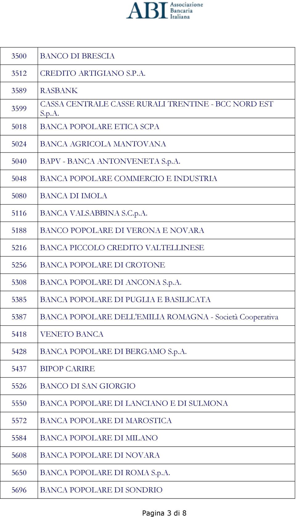 p.A. 5385 BANCA POPOLARE DI PUGLIA E BASILICATA 5387 BANCA POPOLARE DELL'EMILIA ROMAGNA - Società Cooperativa 5418 VENETO BANCA 5428 BANCA POPOLARE DI BERGAMO S.p.A. 5437 BIPOP CARIRE 5526 BANCO DI