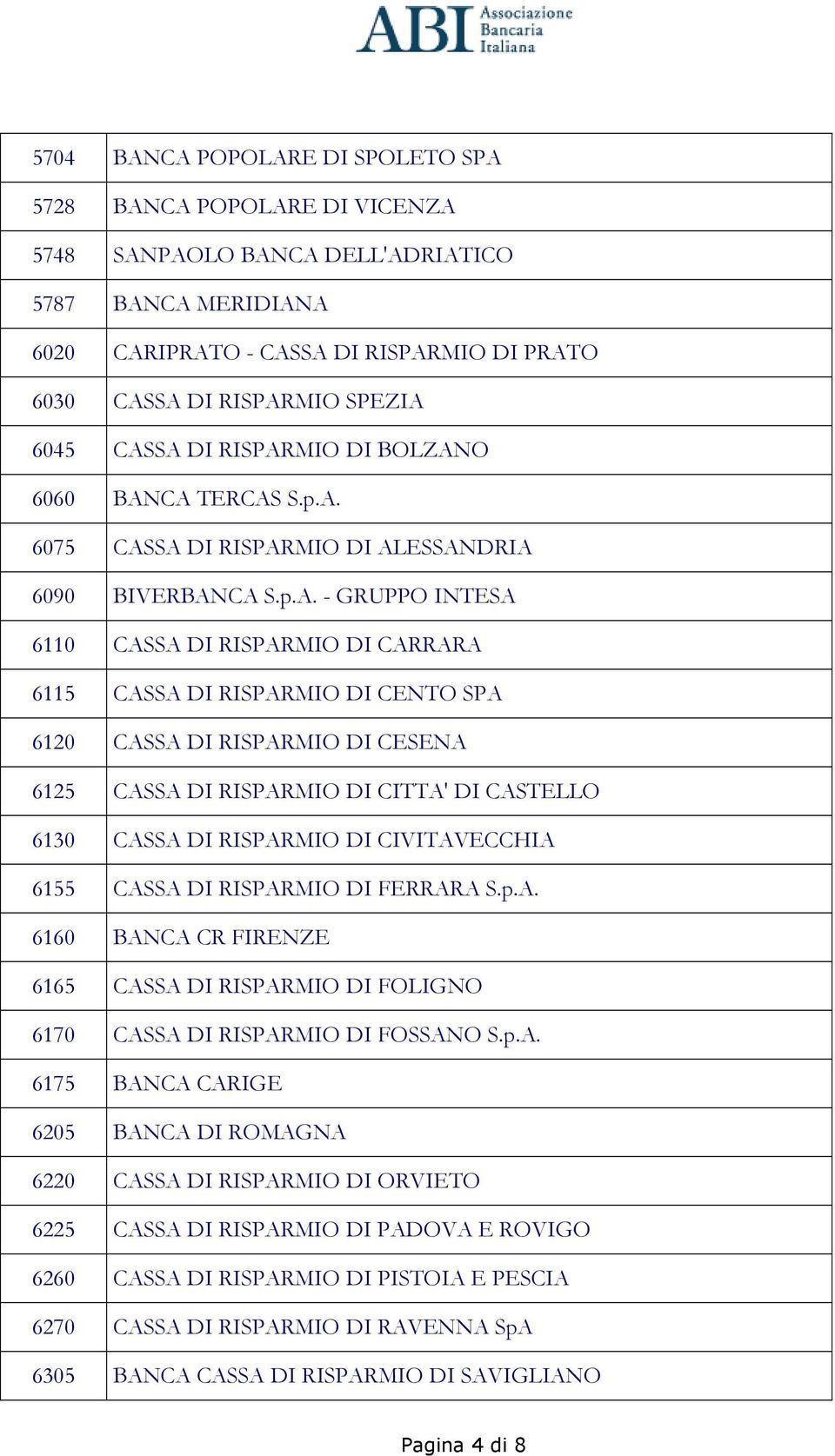 SA DI RISPARMIO DI BOLZANO 6060 BANCA TERCAS S.p.A. 6075 CASSA DI RISPARMIO DI ALESSANDRIA 6090 BIVERBANCA S.p.A. - GRUPPO INTESA 6110 CASSA DI RISPARMIO DI CARRARA 6115 CASSA DI RISPARMIO DI CENTO