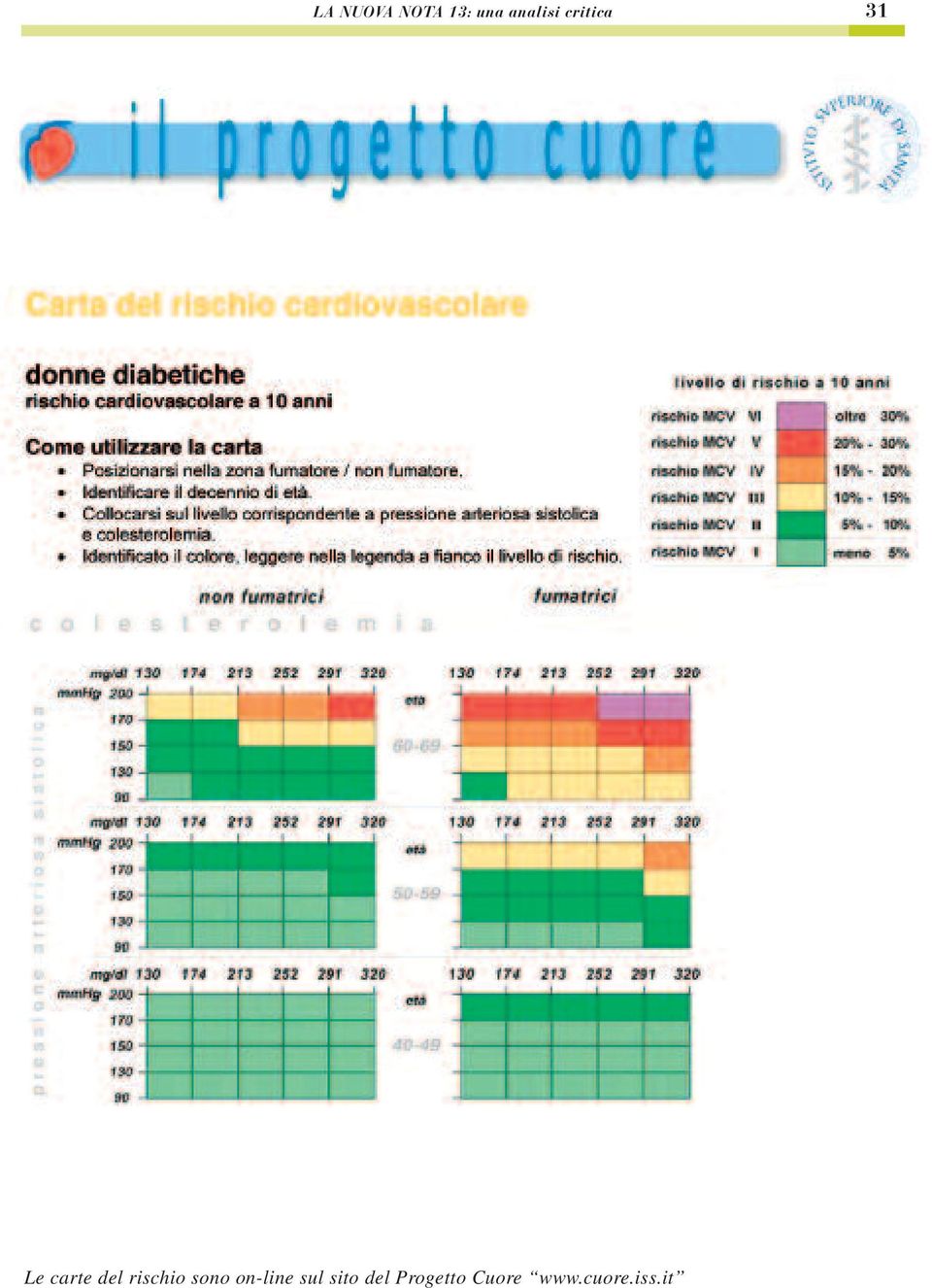 rischio sono on-line sul sito