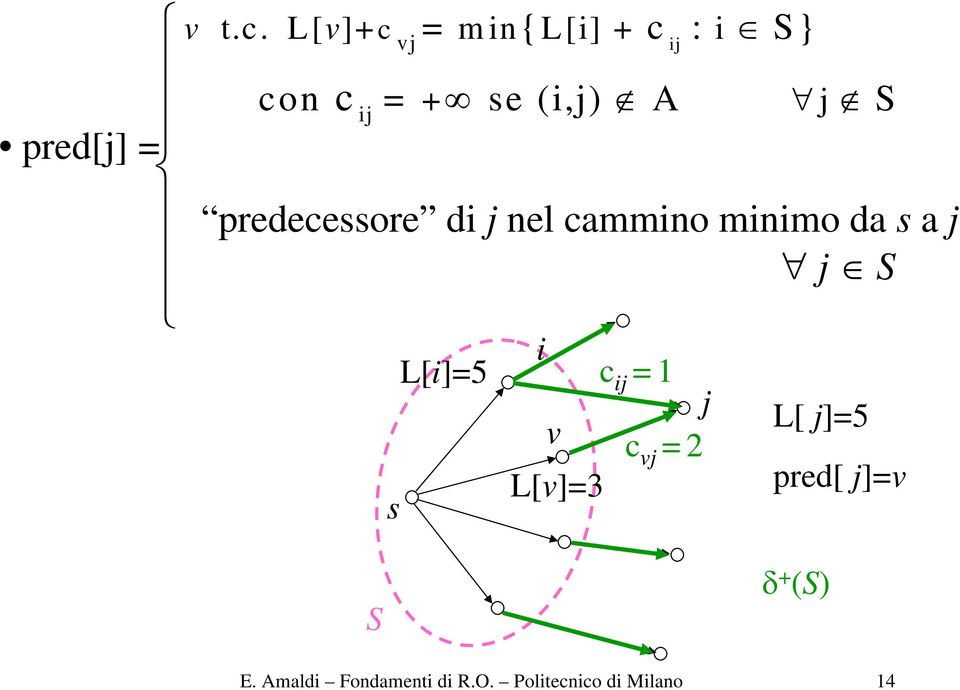 S predecessore di j nel cammino minimo da s a j j S s L[i]=5