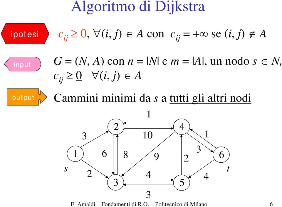 (i, j) A output Cammini minimi da s a tutti gli altri nodi 6 8