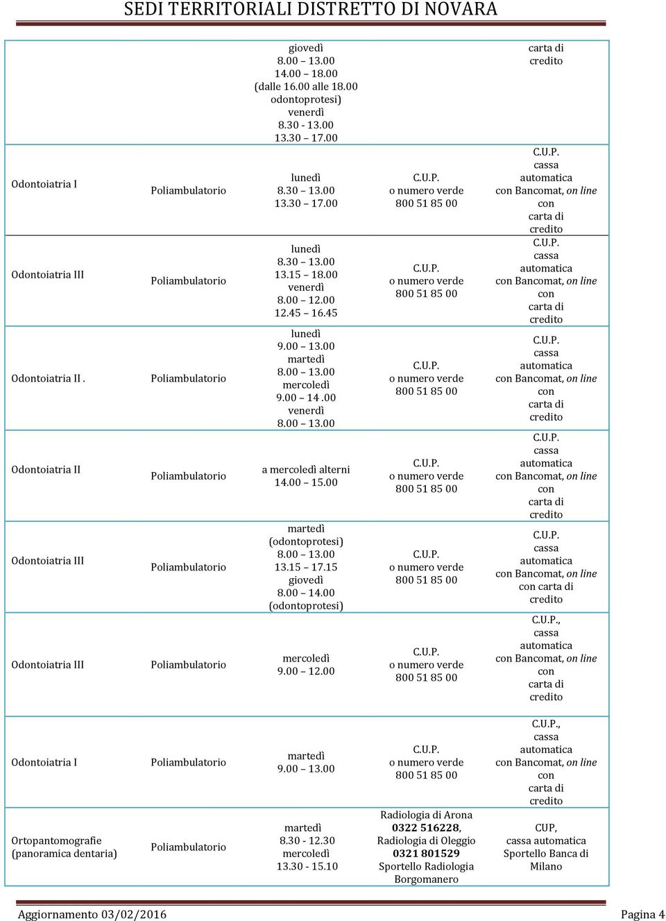 00 (odontoprotesi) 13.15 17.15 (odontoprotesi) 9.00 12.00, Odontoiatria I Ortopantomografie (panoramica dentaria) 9.00 13.00 8.30 12.30 13.