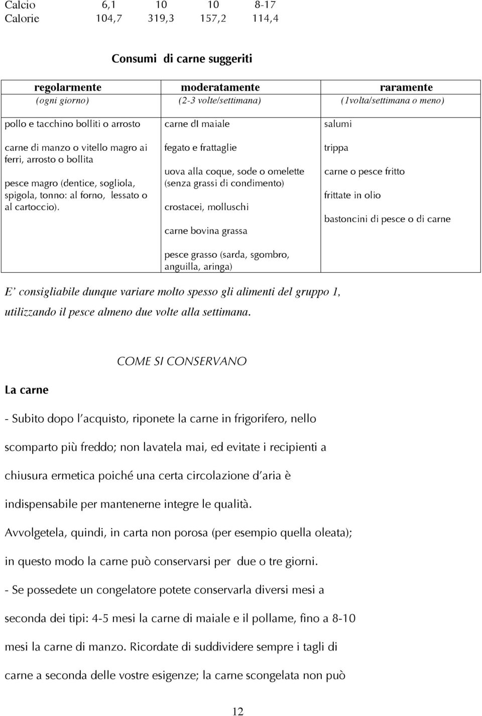 carne di maiale fegato e frattaglie uova alla coque, sode o omelette (senza grassi di condimento) crostacei, molluschi carne bovina grassa pesce grasso (sarda, sgombro, anguilla, aringa) salumi